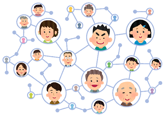 人間相関図が書かれたイラスト